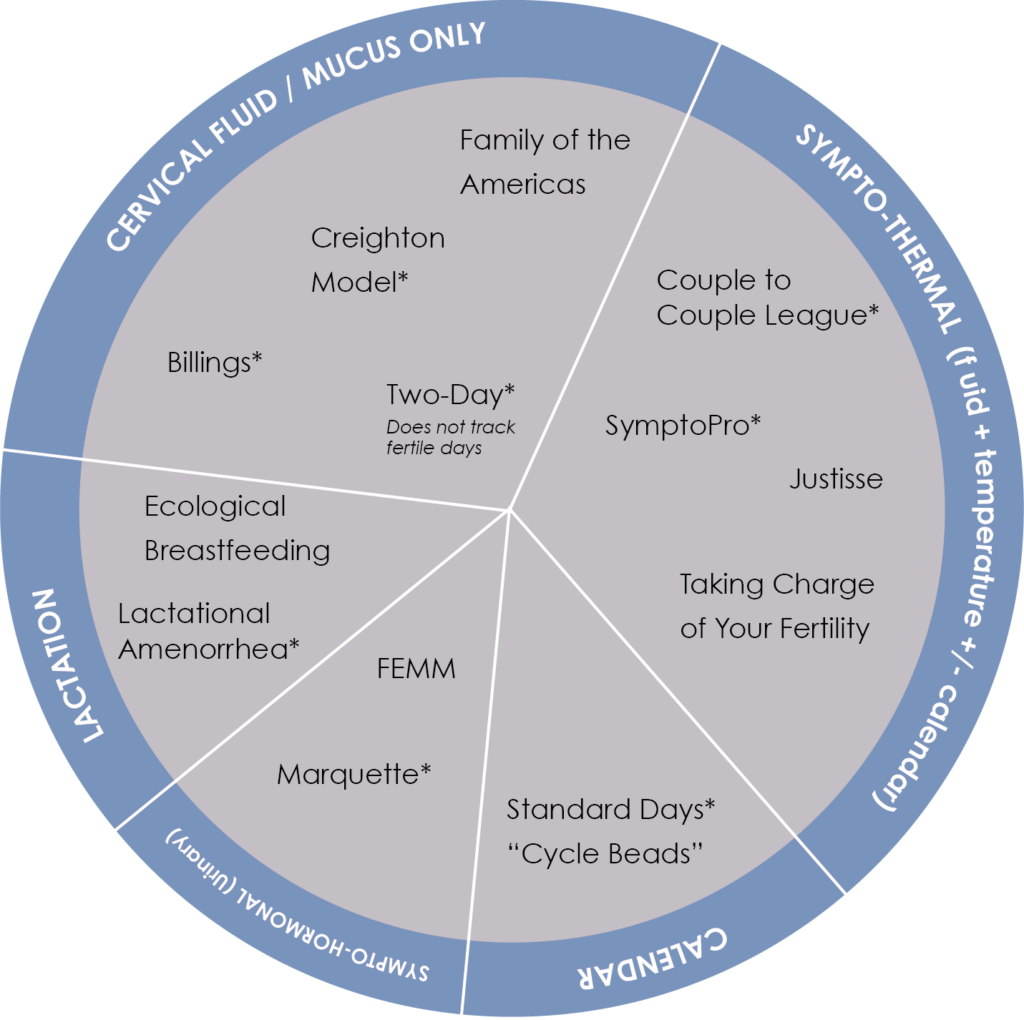 fertility-awareness-based-methods-chart