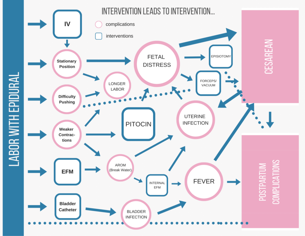 cascade-of-birth-interventions